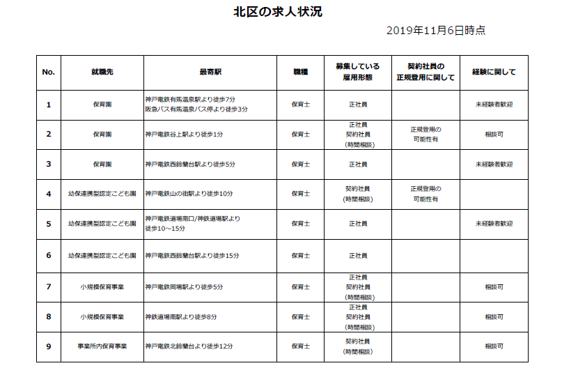 神戸 市 北 区 保育園