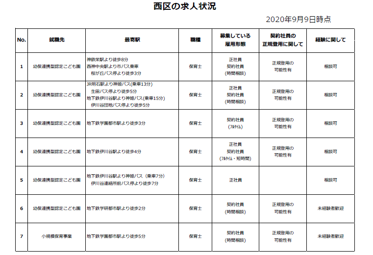 お知らせ一覧 神戸市保育士 保育所支援センター お知らせ一覧 神戸市保育士 保育所支援センター