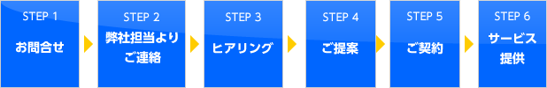 ご利用までの流れ