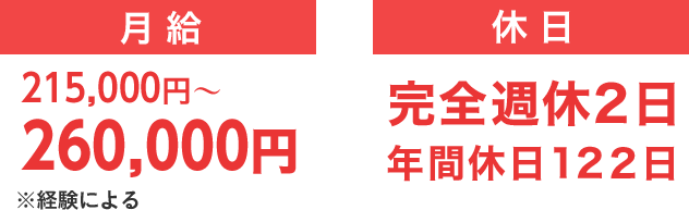 月給・休日