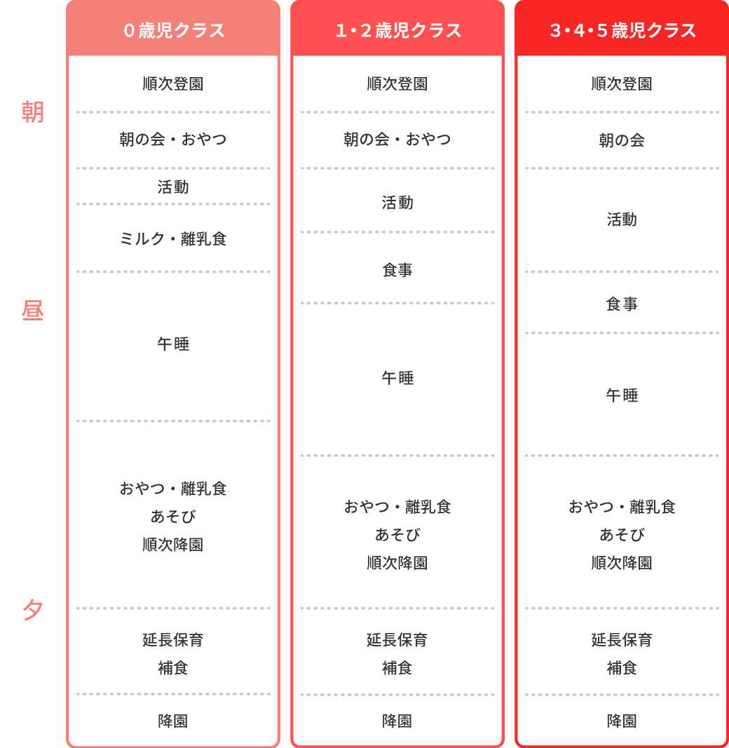 保育園の1日の流れ画像