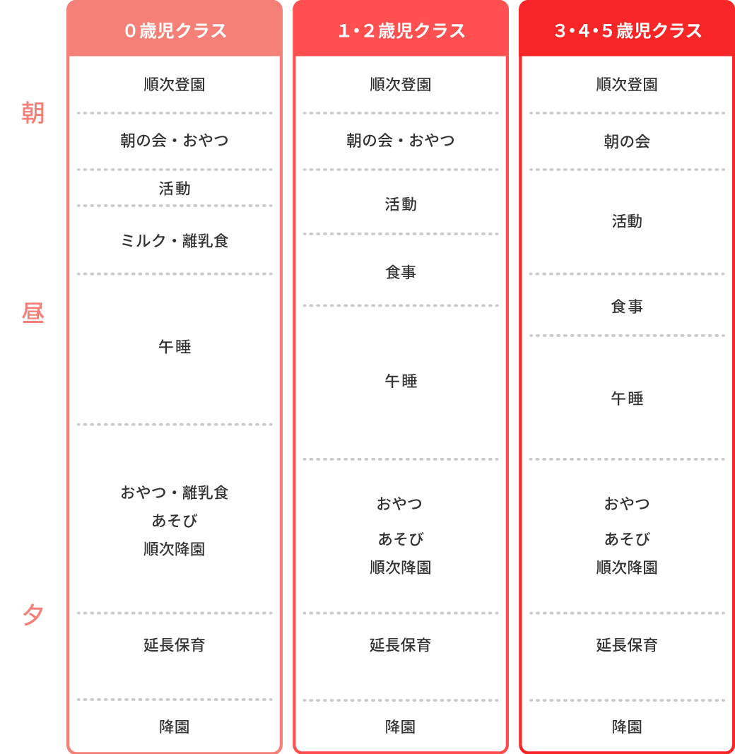 保育園の1日の流れ画像