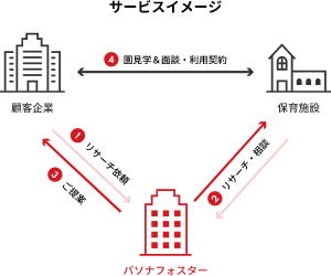 サービスイメージ