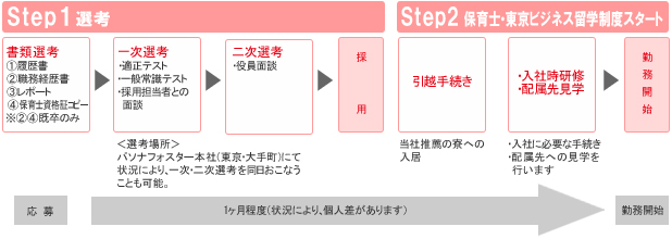選考の流れ