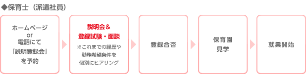 保育士(派遣社員)
