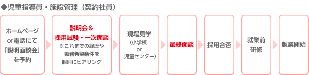 児童指導員・施設管理(契約社員)